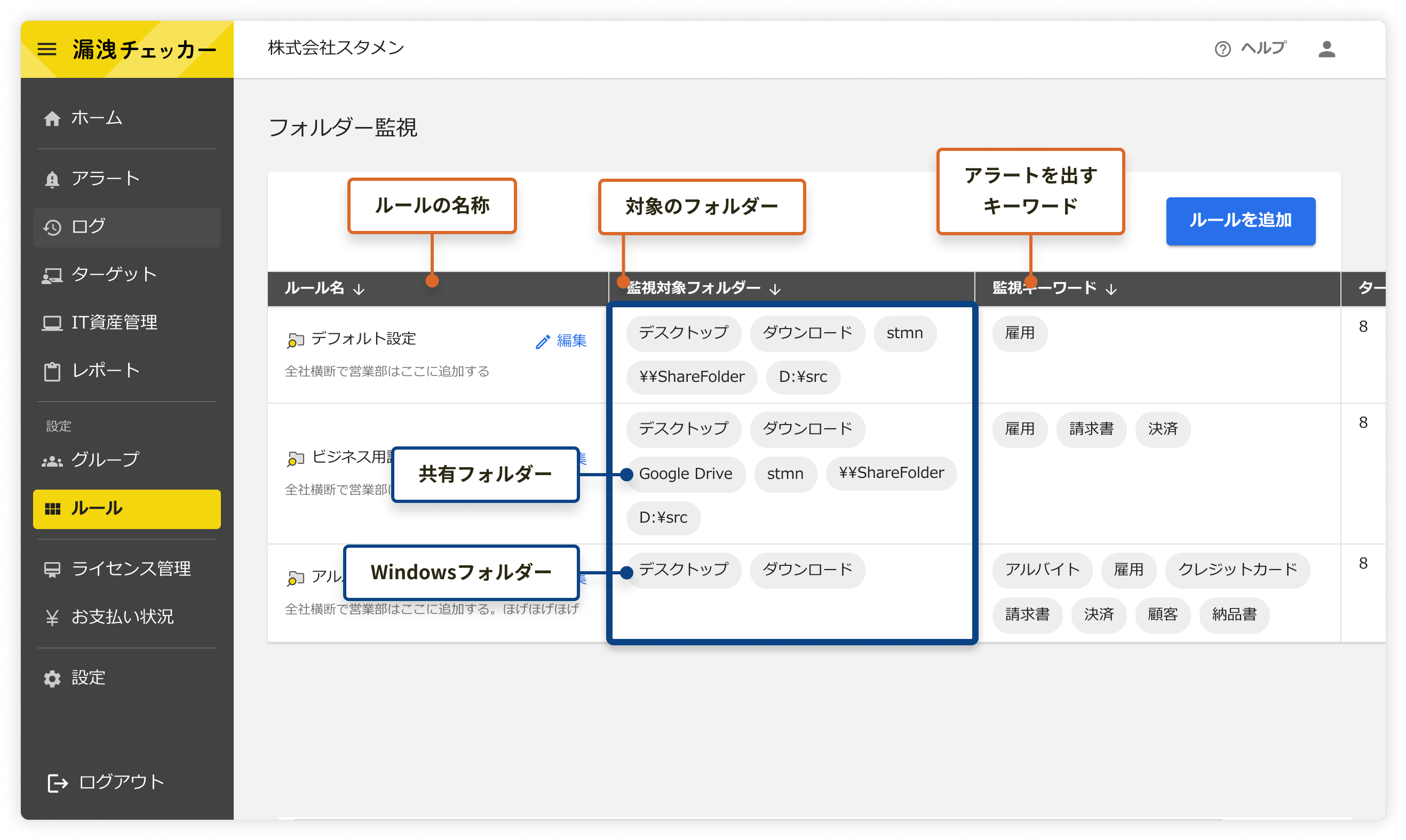 管理画面のスクリーンショット。ルール名、対象フォルダー、アラートを出すキーワードが表示されており、共有フォルダーやWindowsフォルダーの設定が確認できます。