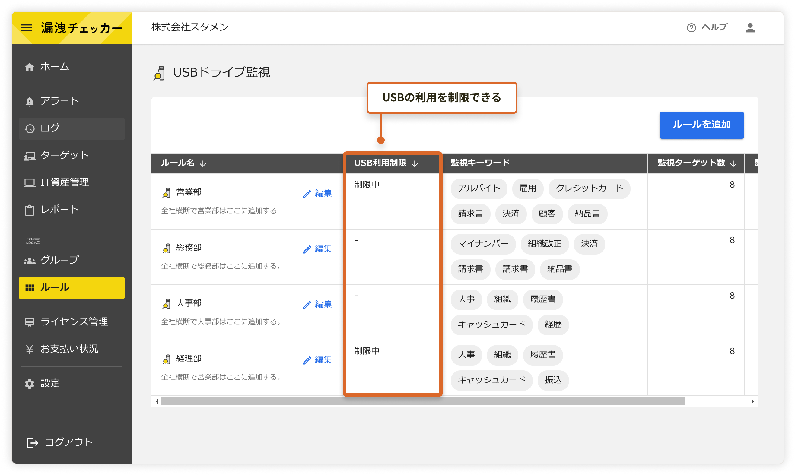 USBドライブ監視のルール設定画面のスクリーンショット。ルール名、USB利用制限、監視キーワード、監視ターゲット数などの項目が表示されている。USB利用制限の欄には、「制限中」と表示されているものがあり、USBの利用を制限できることが示されている。