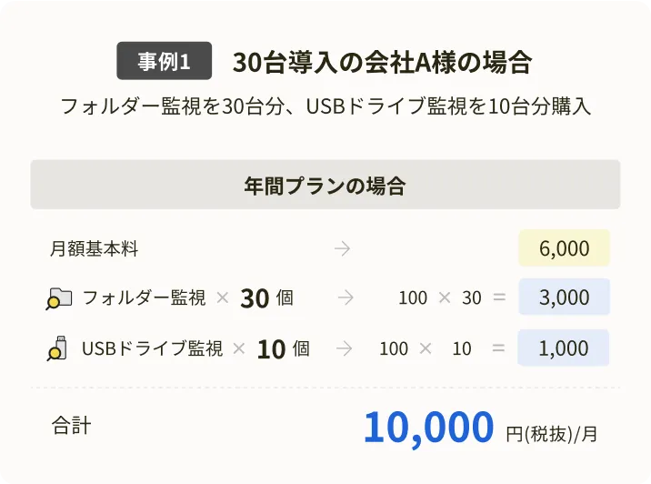 料金プランの事例の説明図（SP版）