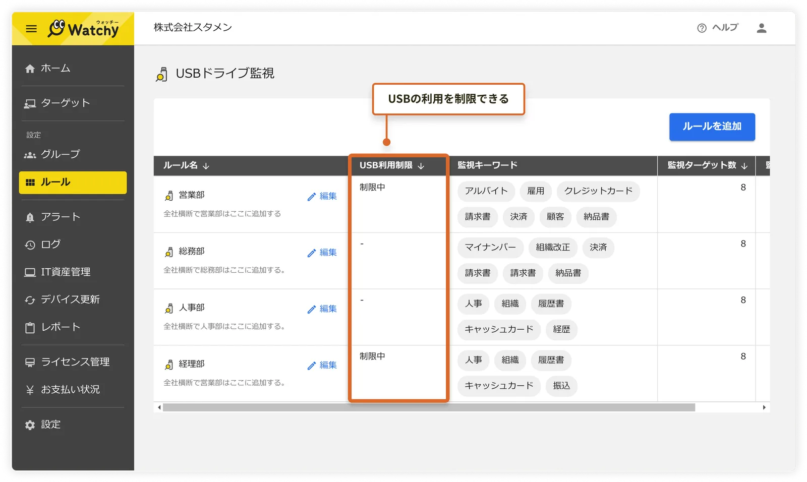 USBドライブ監視のルール設定画面のスクリーンショット。ルール名、USB利用制限、監視キーワード、監視ターゲット数などの項目が表示されている。USB利用制限の欄には、「制限中」と表示されているものがあり、USBの利用を制限できることが示されている。