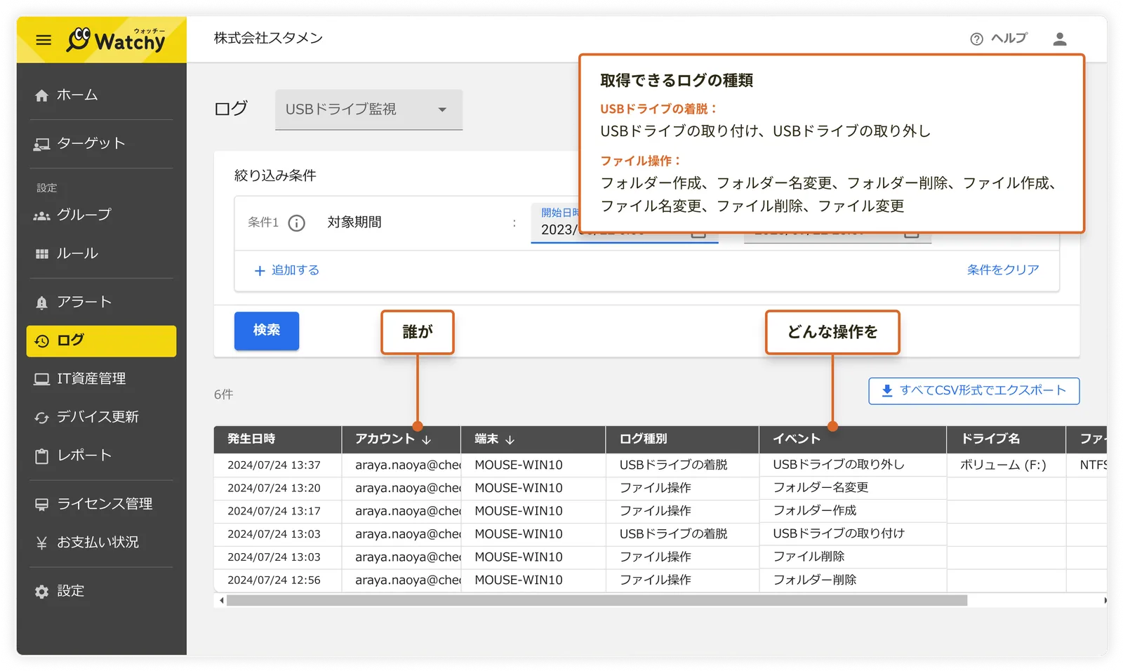 USBドライブ監視のログ管理画面のスクリーンショット。条件設定エリアと検索ボタンがあり、フィルタ条件を設定できる。「取得できるログの種類」には、「USBドライブの着脱」や「ファイル操作」に関する説明が記載されている。ログのテーブルには、発生日時、アカウント、端末、ログ種別、イベント、ドライブ名、ファイルシステムの情報が表示されている。「誰が」「どんな操作を」行ったかが確認できる。