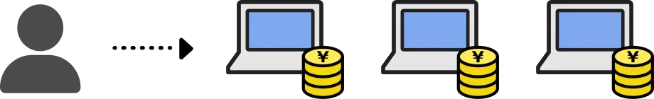 操作元から接続先PCの台数分ライセンスが必要（各PCに費用）