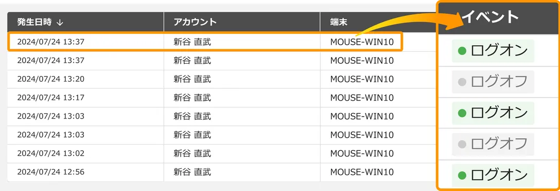ログオンとログオフの時刻を記録した一覧画面
