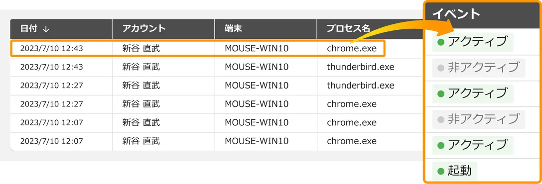 ソフトウェアの起動と終了を確認できる一覧画面