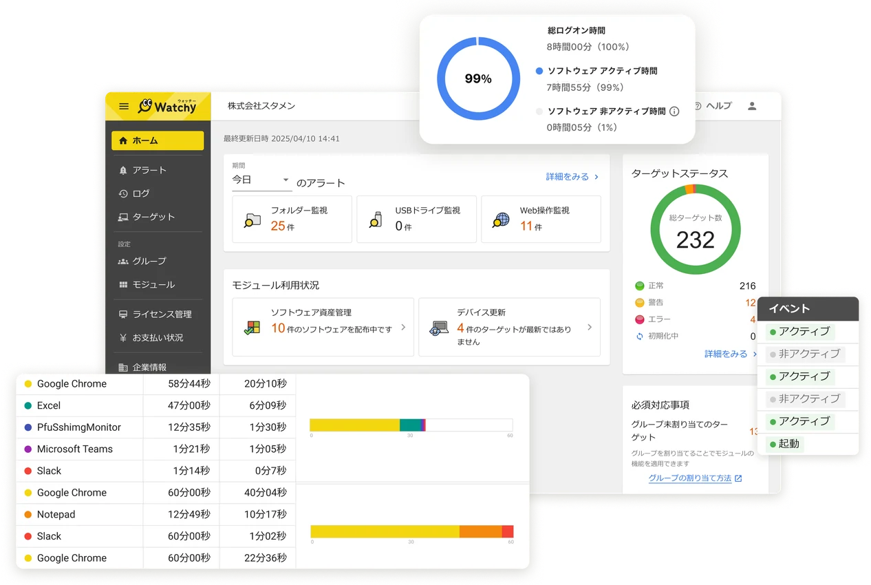 Watchyの管理画面。稼働状況、利用ソフト、Web操作のログをまとめて確認できます。