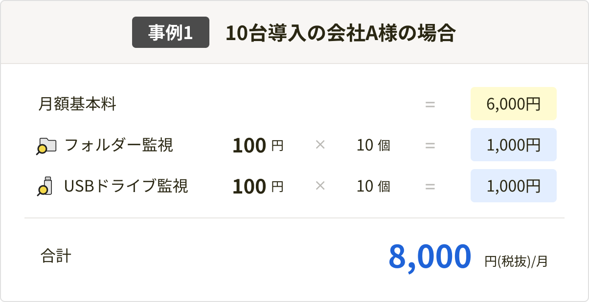 事例1: 10台導入の会社A様の場合 合計8,000円(税抜)/月 - PC用表示