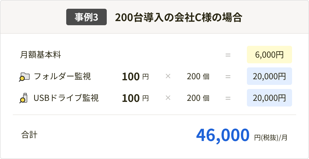 事例3: 200台導入の会社C様の場合 合計46,000円(税抜)/月 - PC用表示