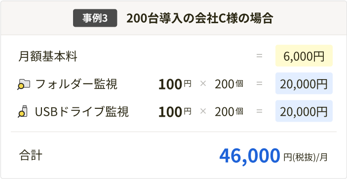 事例3: 200台導入の会社C様の場合 合計46,000円(税抜)/月- スマホ用表示