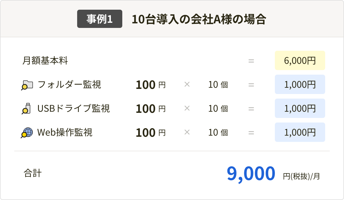 事例1: 10台導入の会社A様の場合 合計9,000円(税抜)/月 - PC用表示