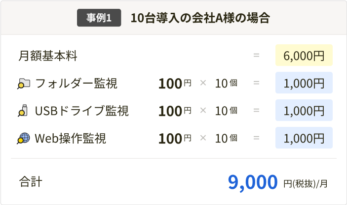 事例1: 10台導入の会社A様の場合 合計9,000円(税抜)/月- スマホ用表示