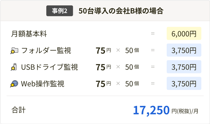 事例2: 50台導入の会社B様の場合 合計17,250円(税抜)/月- スマホ用表示