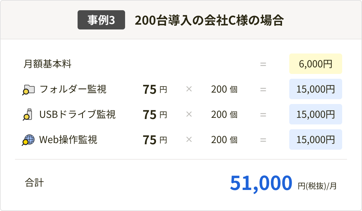 事例3: 200台導入の会社C様の場合 合計51,000円(税抜)/月 - PC用表示