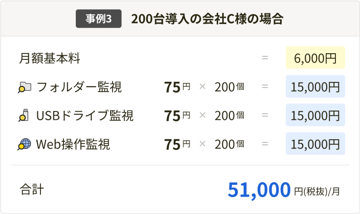 事例3: 200台導入の会社C様の場合 合計51,000円(税抜)/月- スマホ用表示