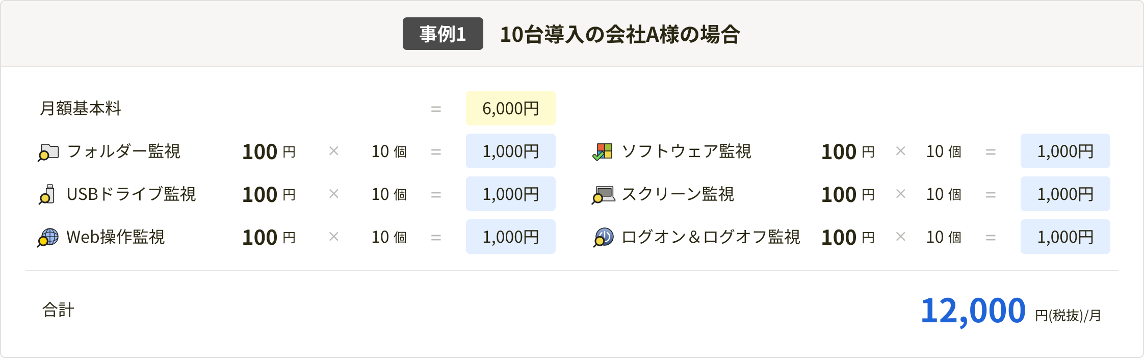 事例1: 10台導入の会社A様の場合 合計12,000円(税抜)/月 - PC用表示