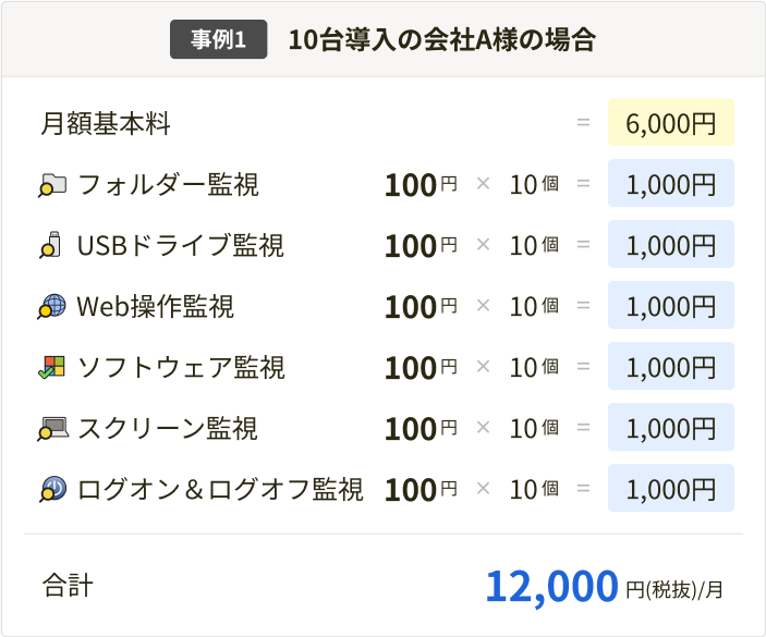 事例1: 10台導入の会社A様の場合 合計12,000円(税抜)/月- スマホ用表示