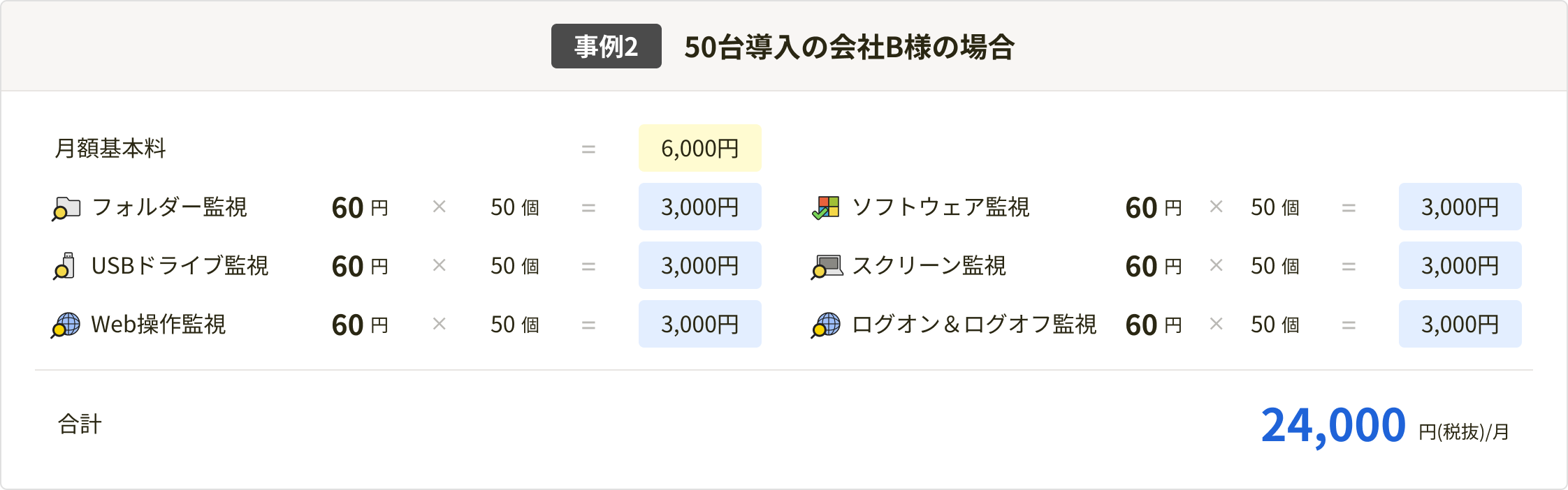 事例2: 50台導入の会社B様の場合 合計24,000円(税抜)/月 - PC用表示