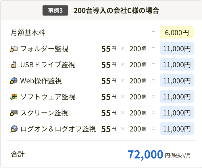 事例3: 200台導入の会社C様の場合 合計72,000円(税抜)/月- スマホ用表示