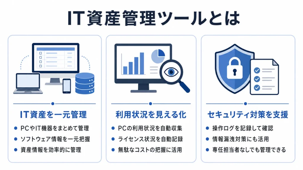 IT資産管理ツールとは