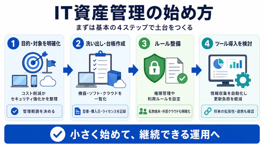  IT資産管理の始め方
