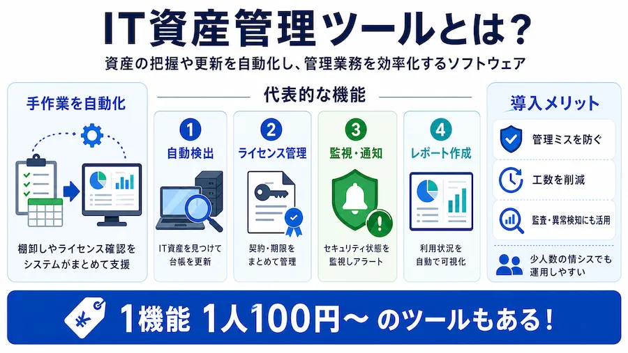 IT資産管理ツールとは？