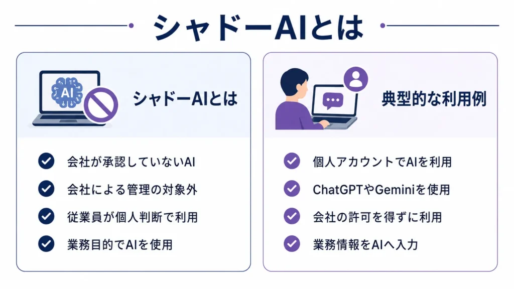 シャドーAIとは