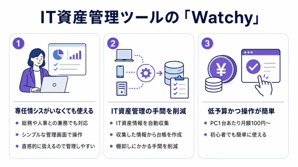 IT資産管理ツール「watchy」の説明
